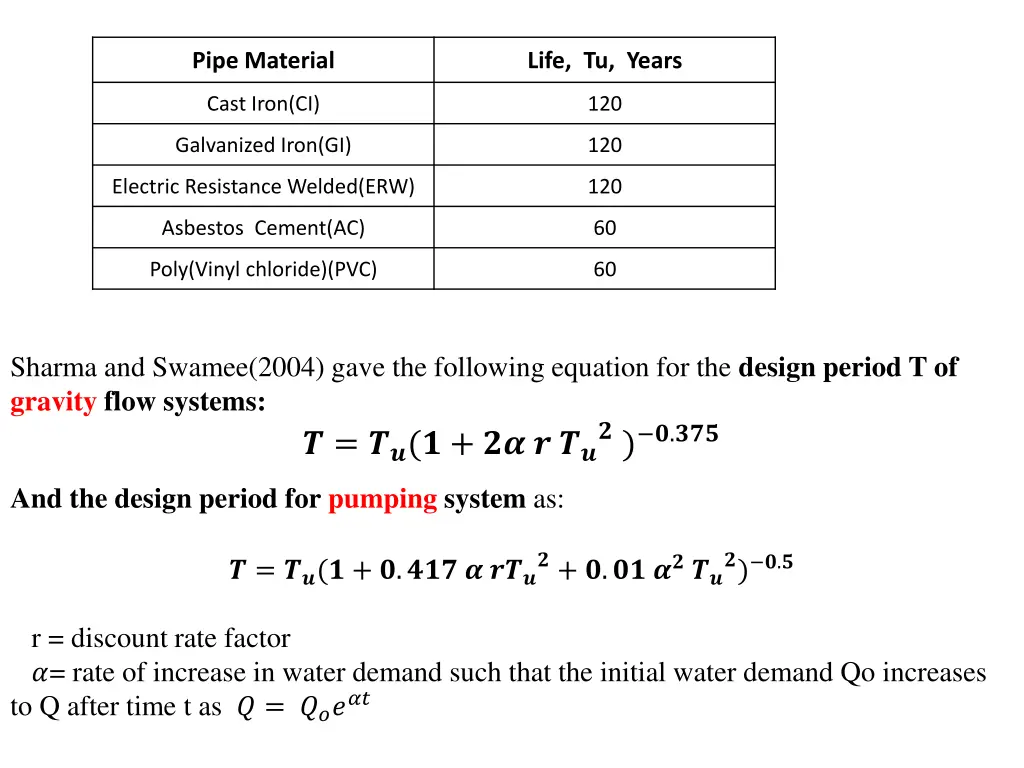 pipe material
