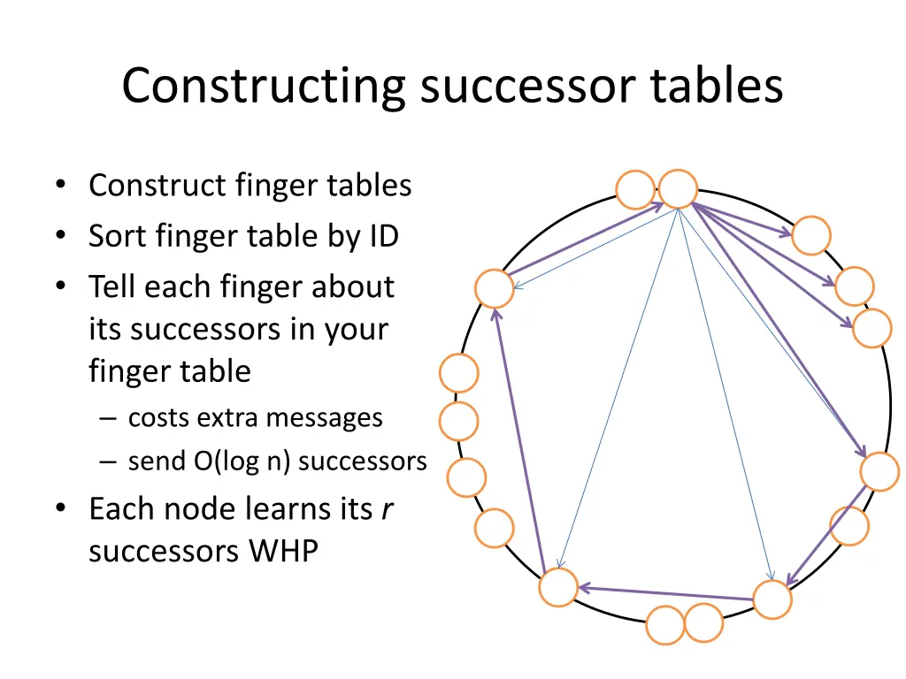 constructing successor tables