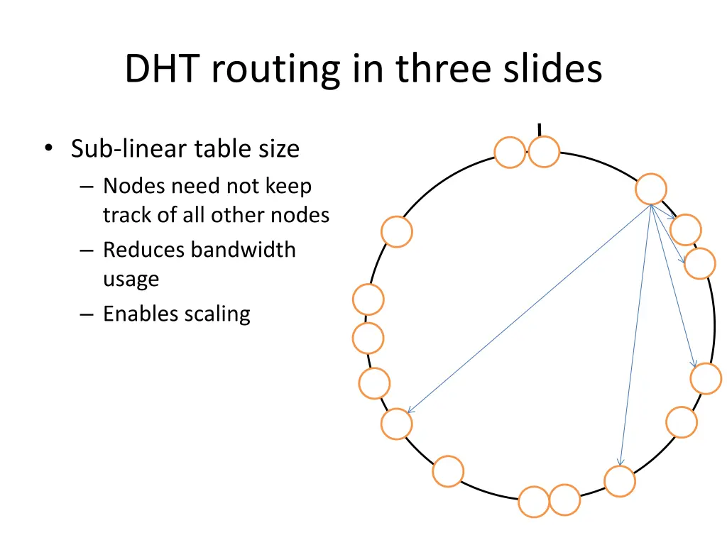 dht routing in three slides 1