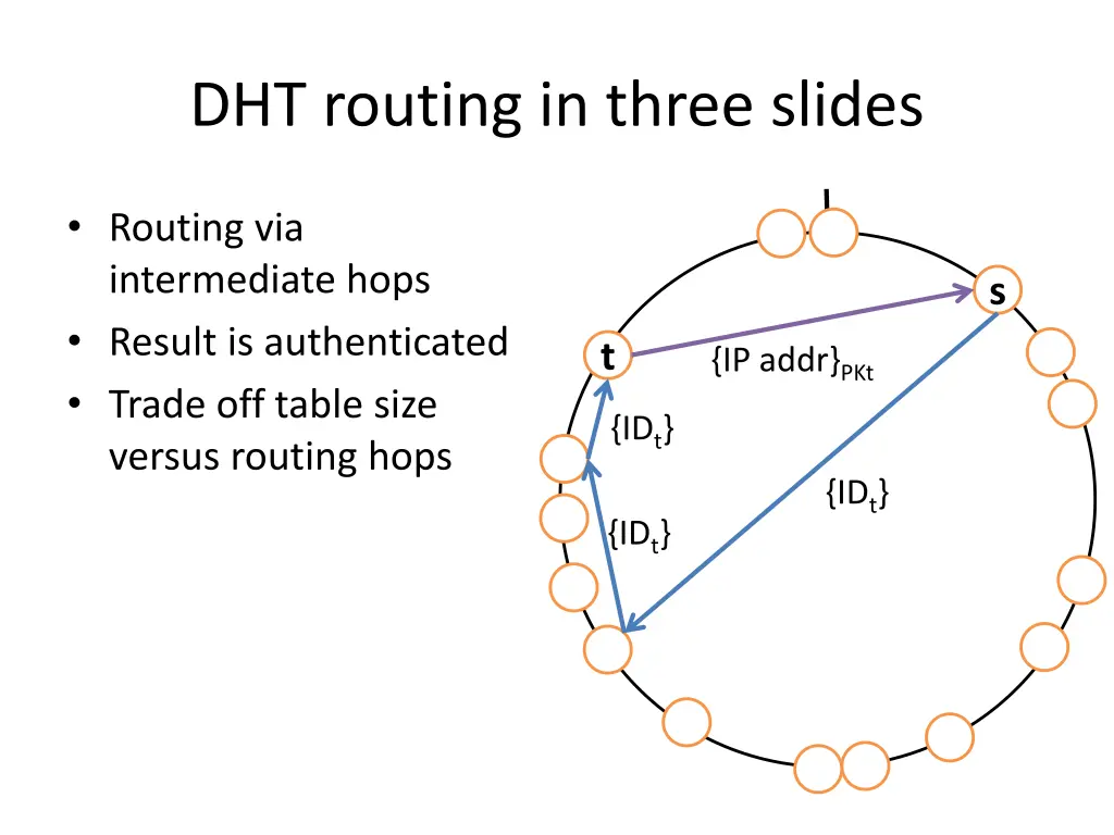 dht routing in three slides 2