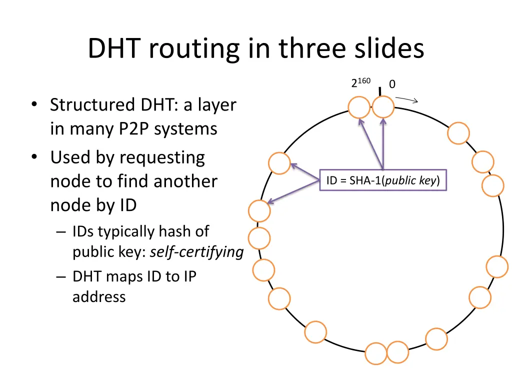 dht routing in three slides