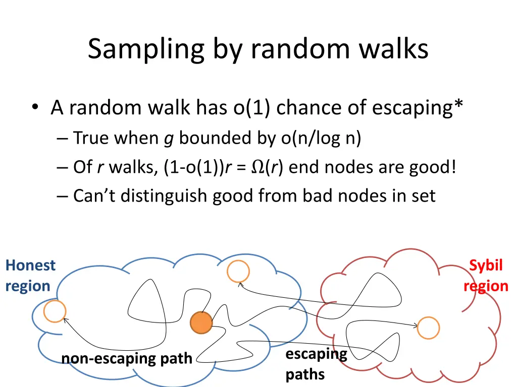 sampling by random walks