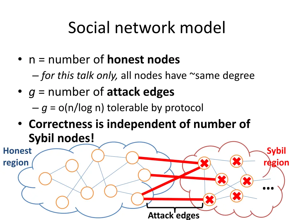 social network model 1