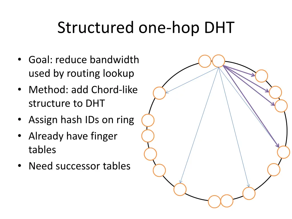 structured one hop dht 1