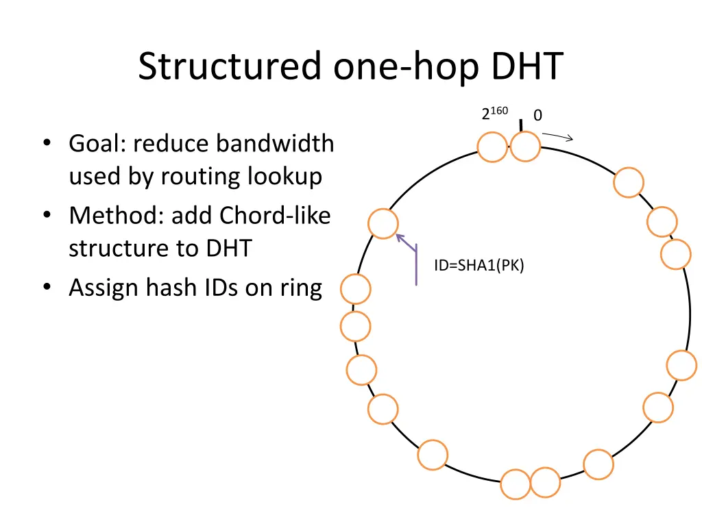 structured one hop dht