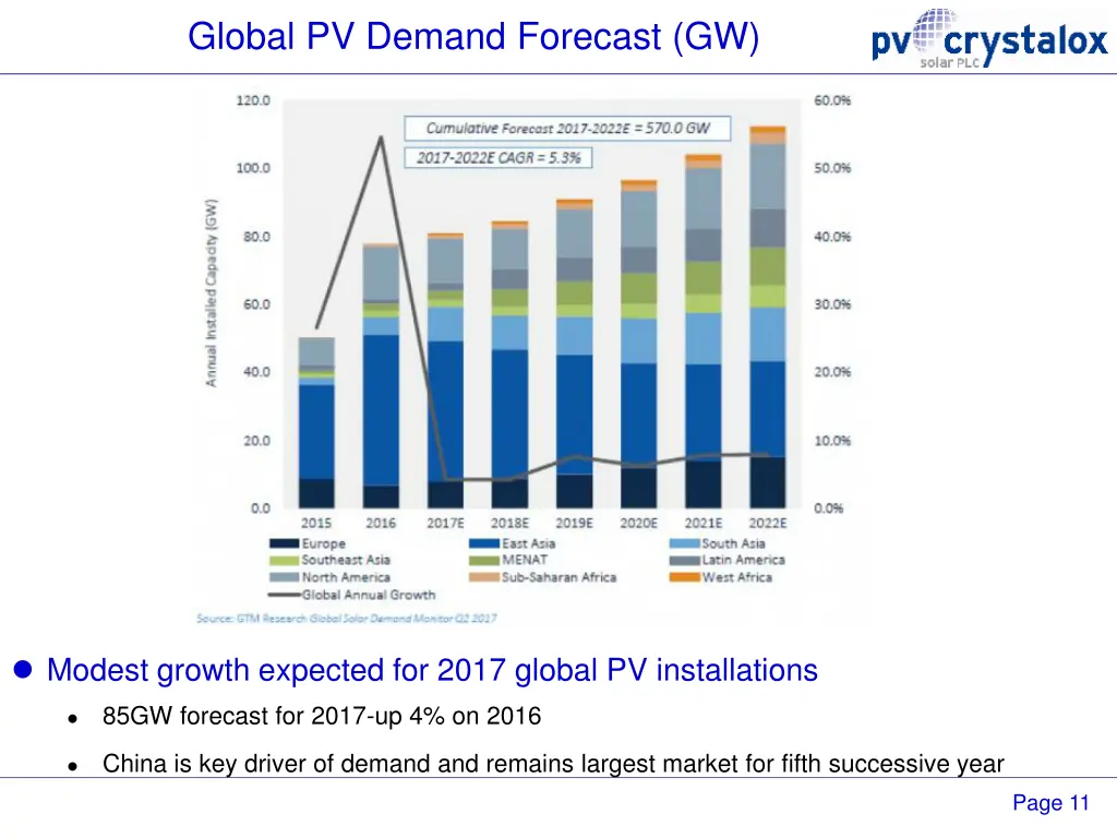 global pv demand forecast gw