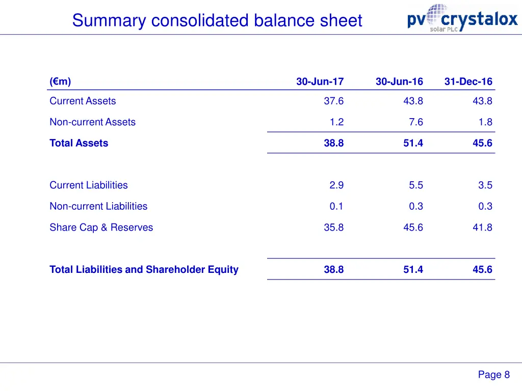 summary consolidated balance sheet