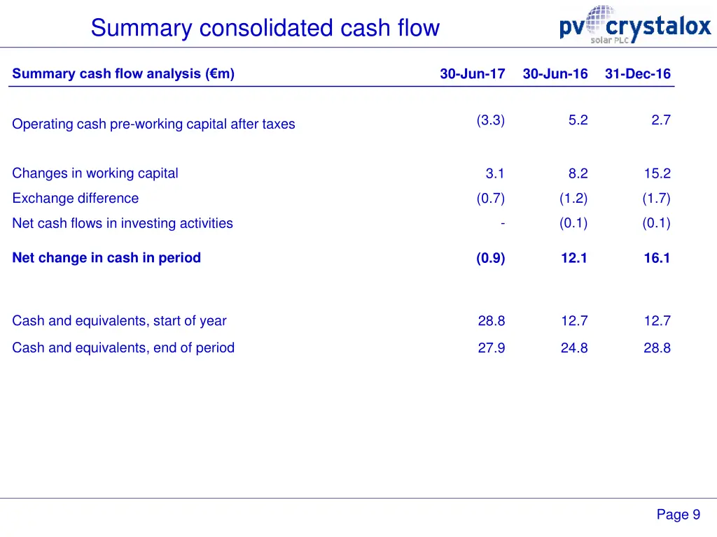 summary consolidated cash flow