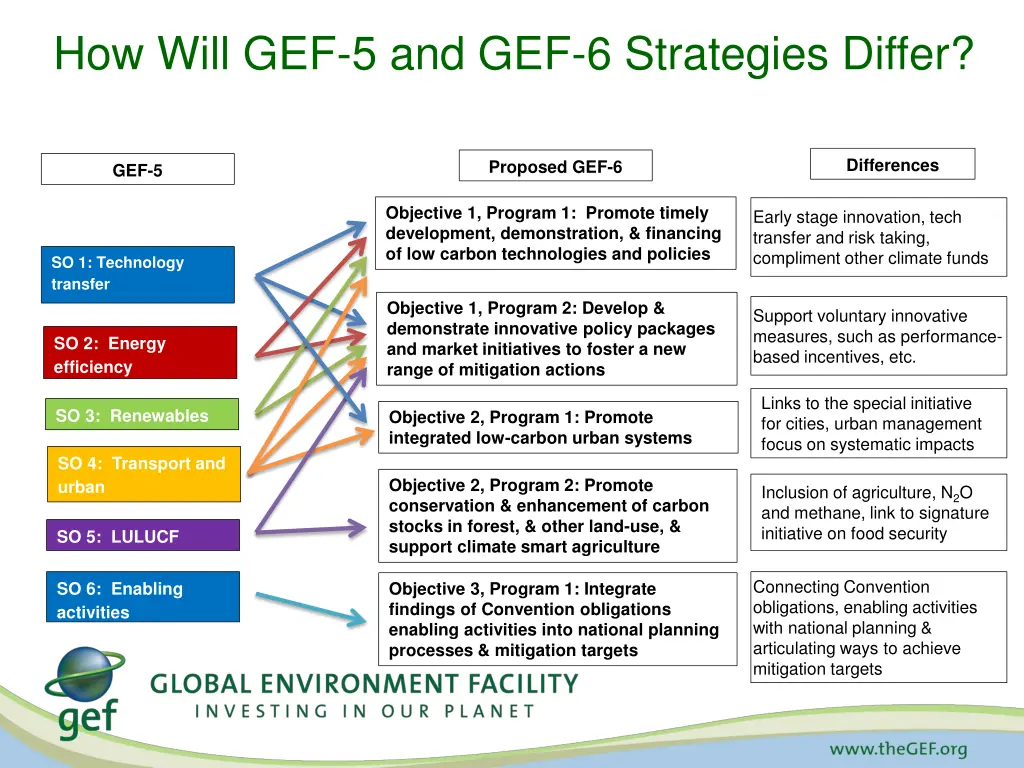 how will gef 5 and gef 6 strategies differ