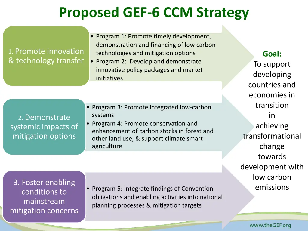 proposed gef 6 ccm strategy