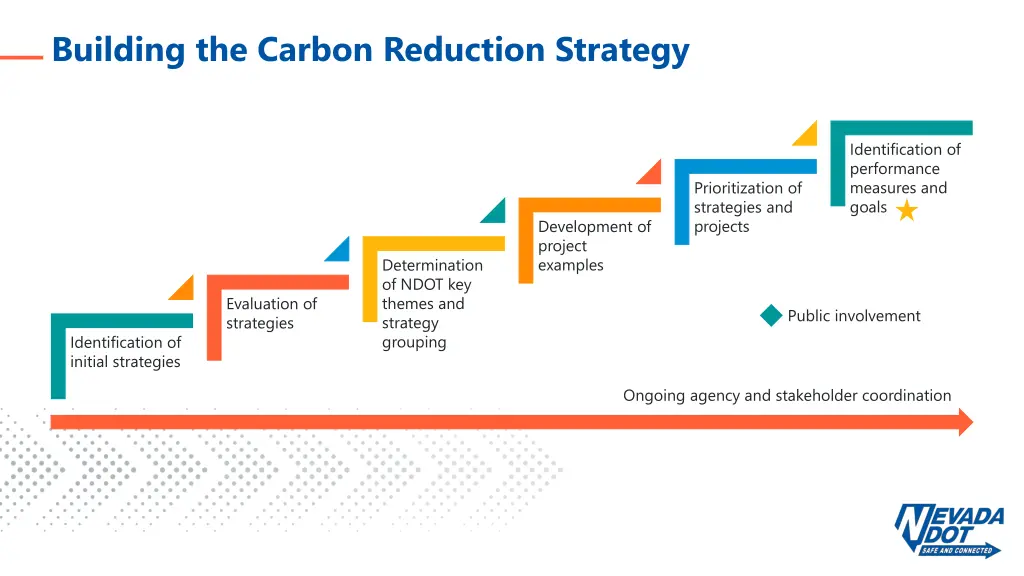 building the carbon reduction strategy