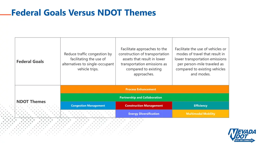 federal goals versus ndot themes
