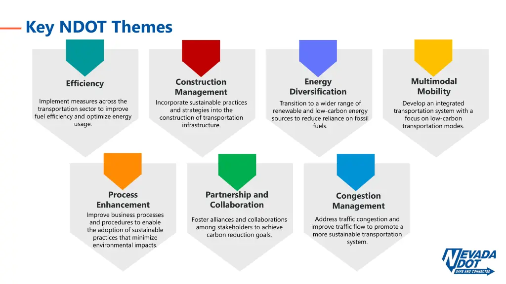 key ndot themes