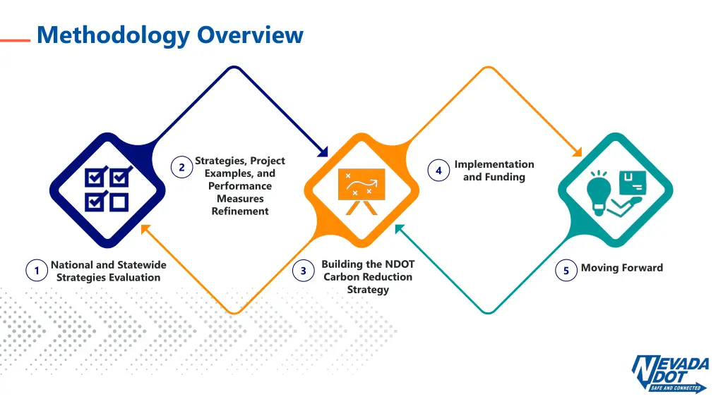 methodology overview