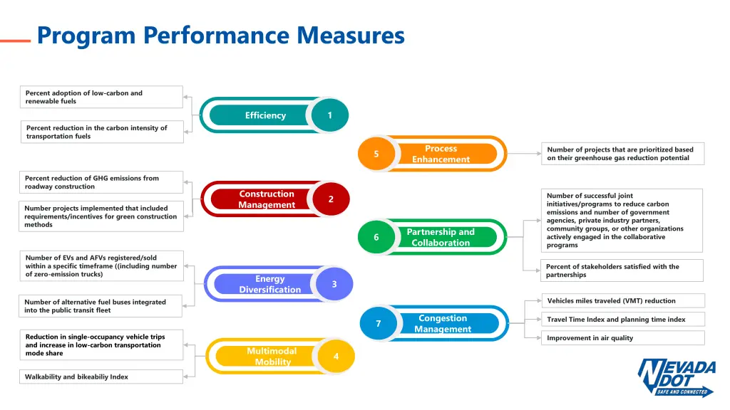 program performance measures