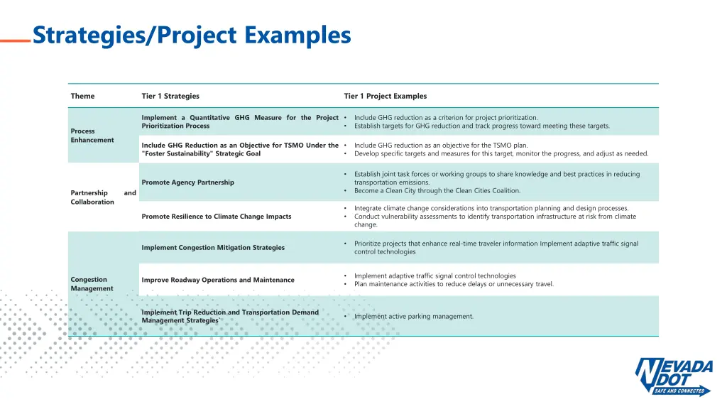 strategies project examples 1