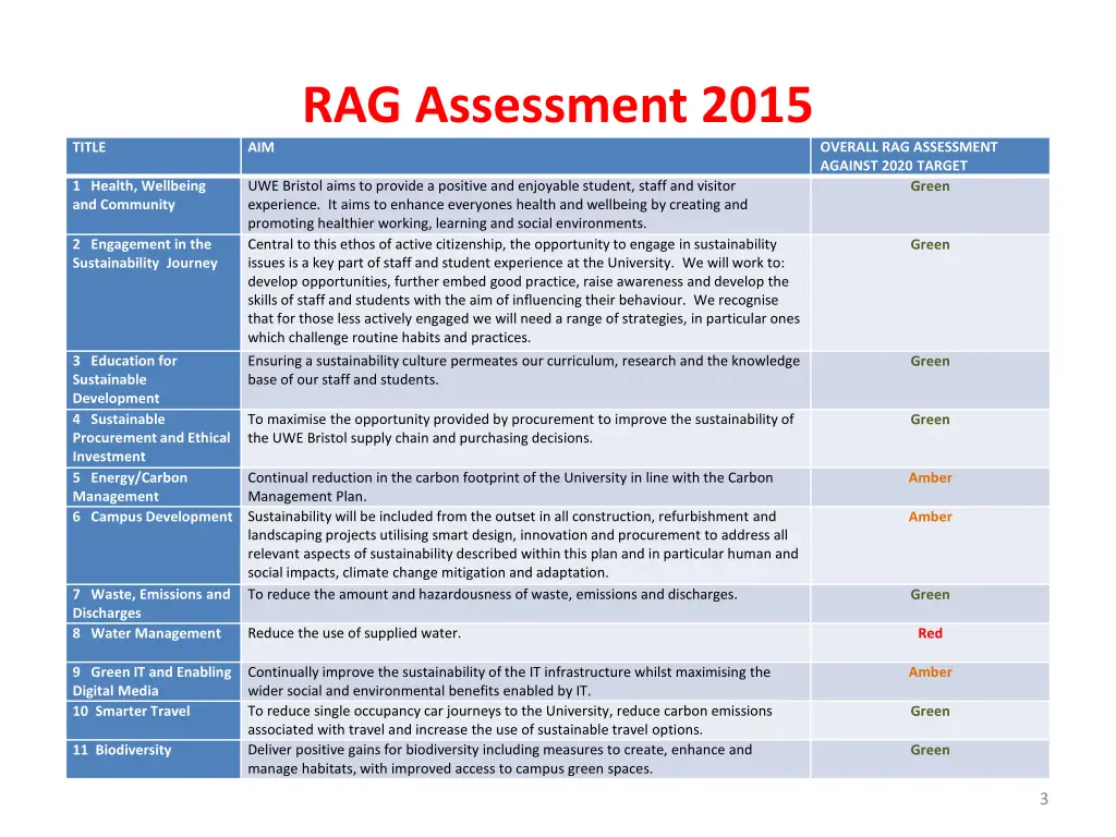 rag assessment 2015