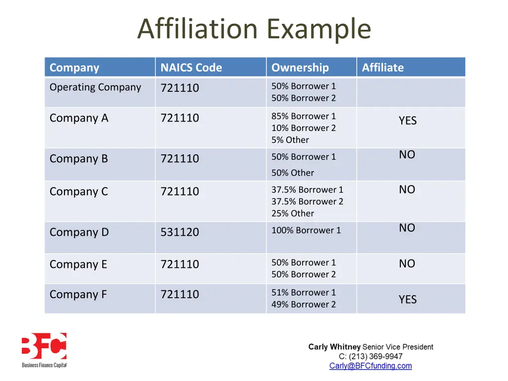 affiliation example