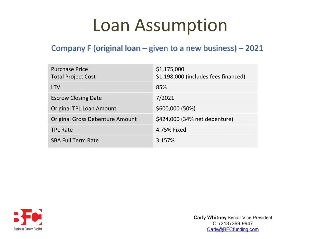loan assumption
