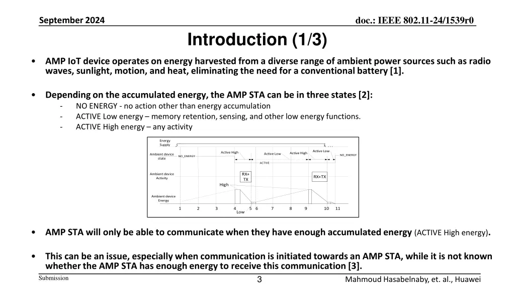 doc ieee 802 11 24 1539r0 2