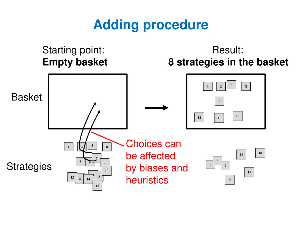 adding procedure