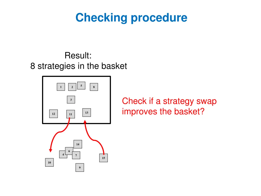 checking procedure