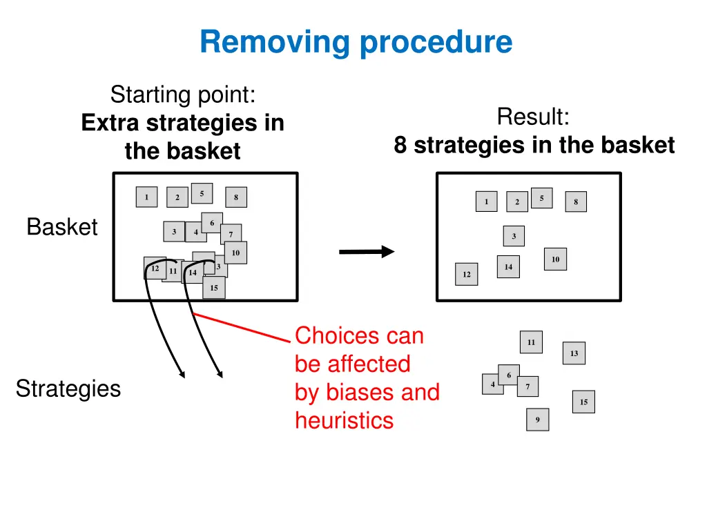 removing procedure