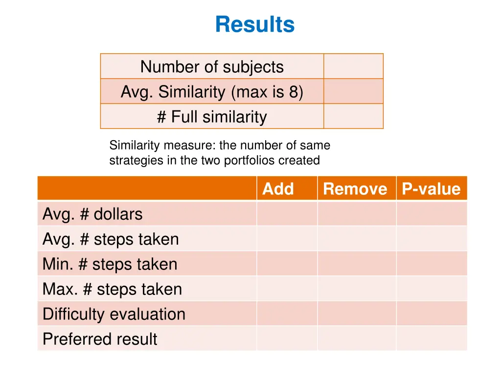 results