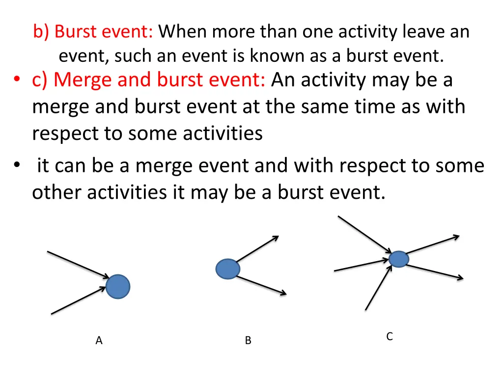 b burst event when more than one activity leave