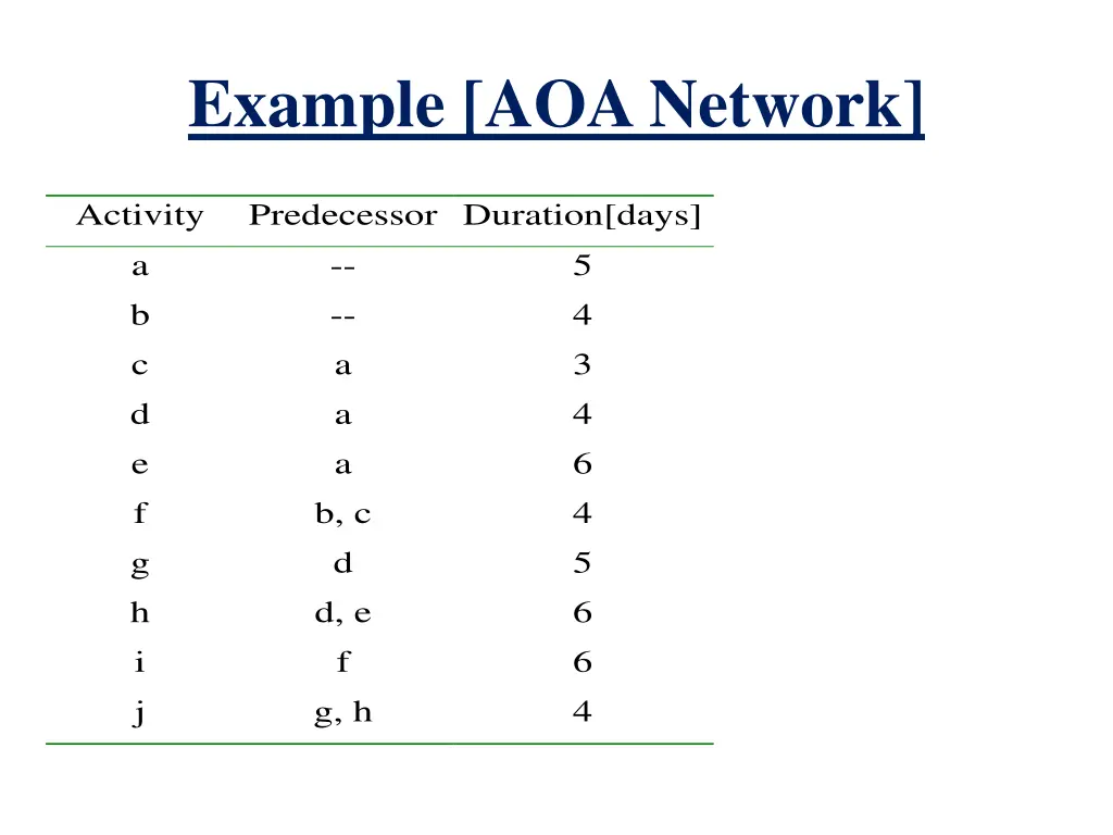 example aoa network