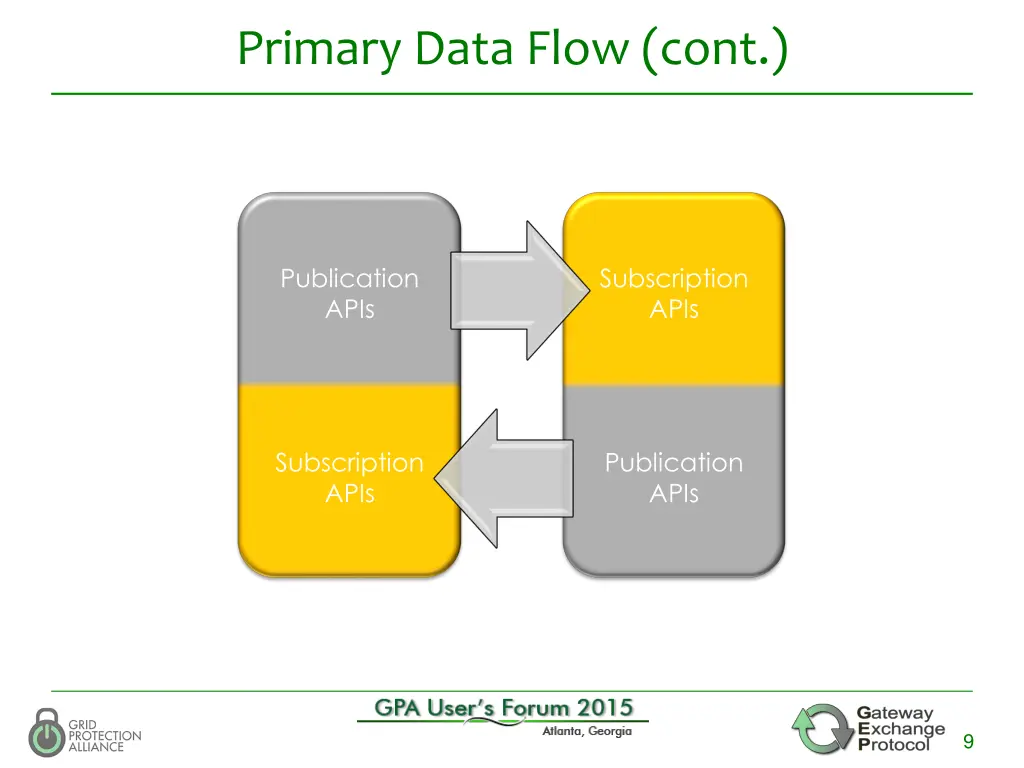 primary data flow cont