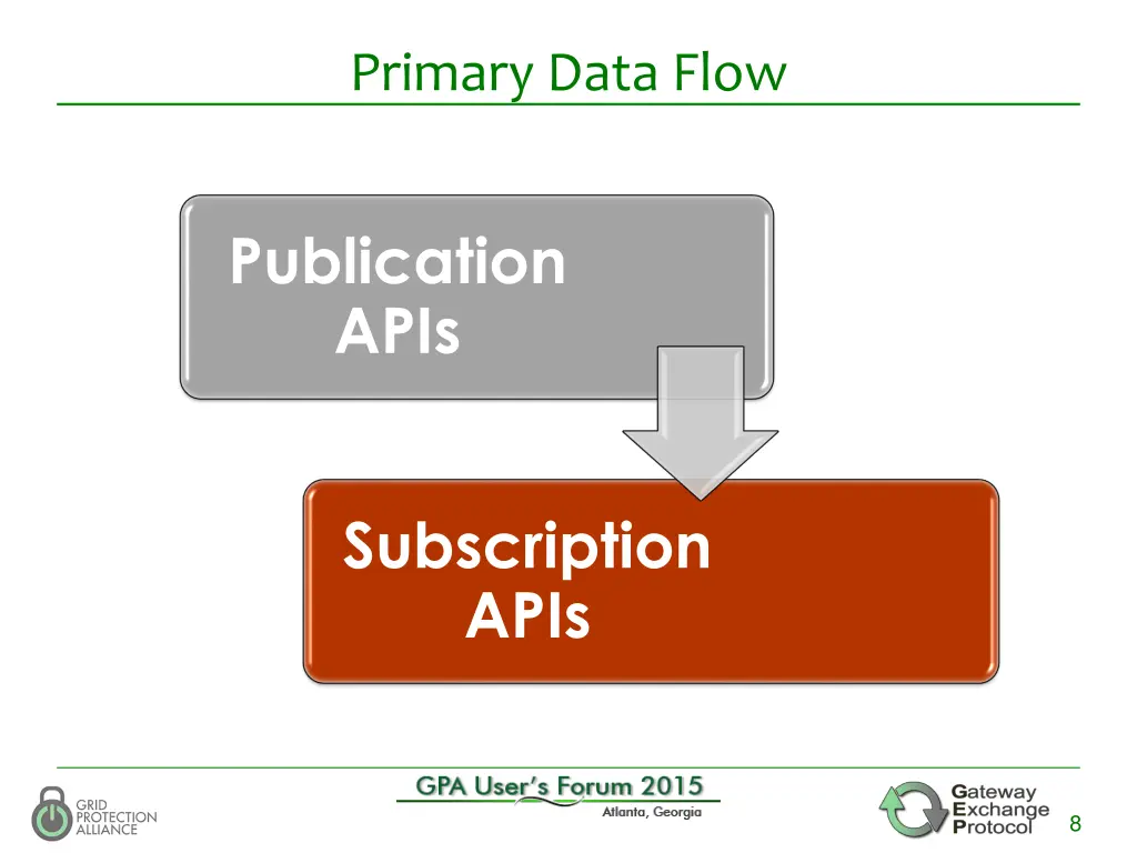 primary data flow