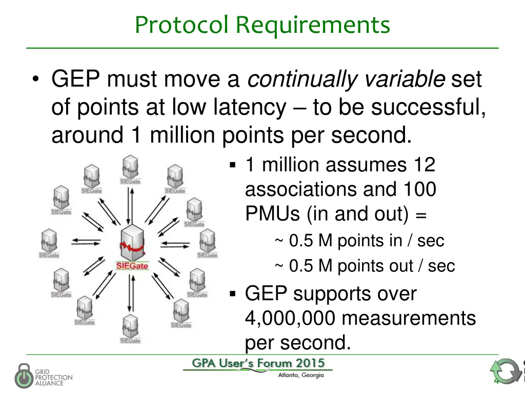 protocol requirements