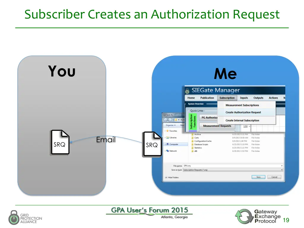 subscriber creates an authorization request