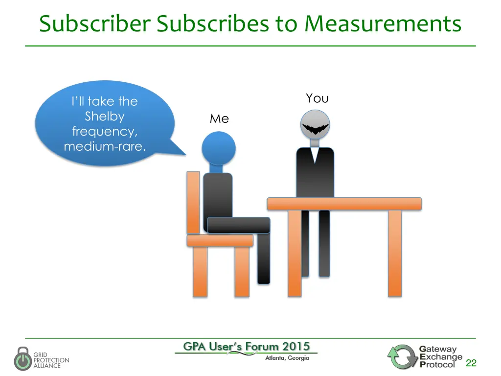 subscriber subscribes to measurements