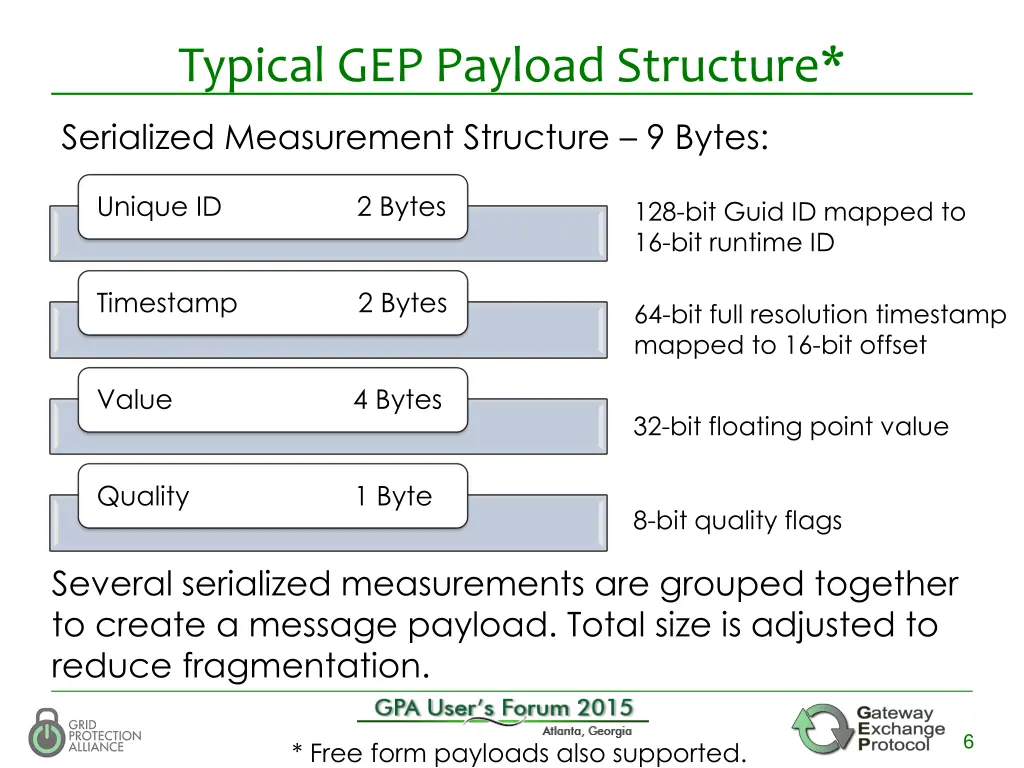 typical gep payload structure
