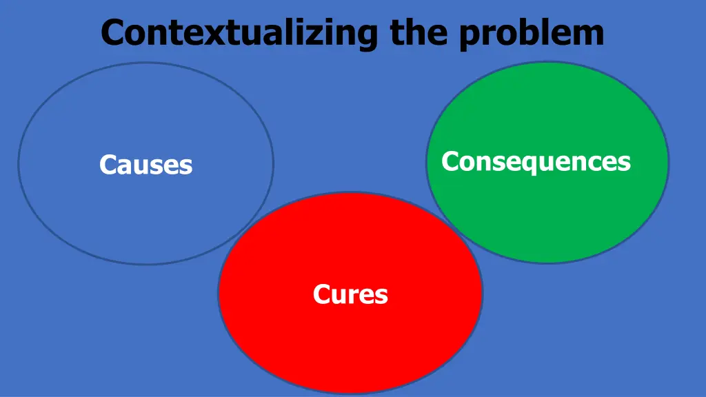 contextualizing the problem
