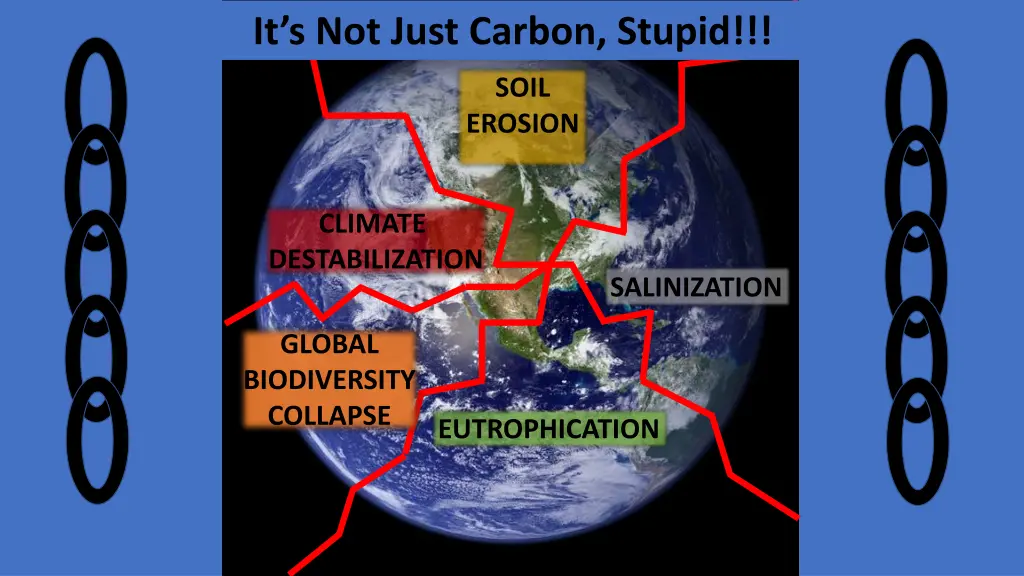 it s not just carbon stupid