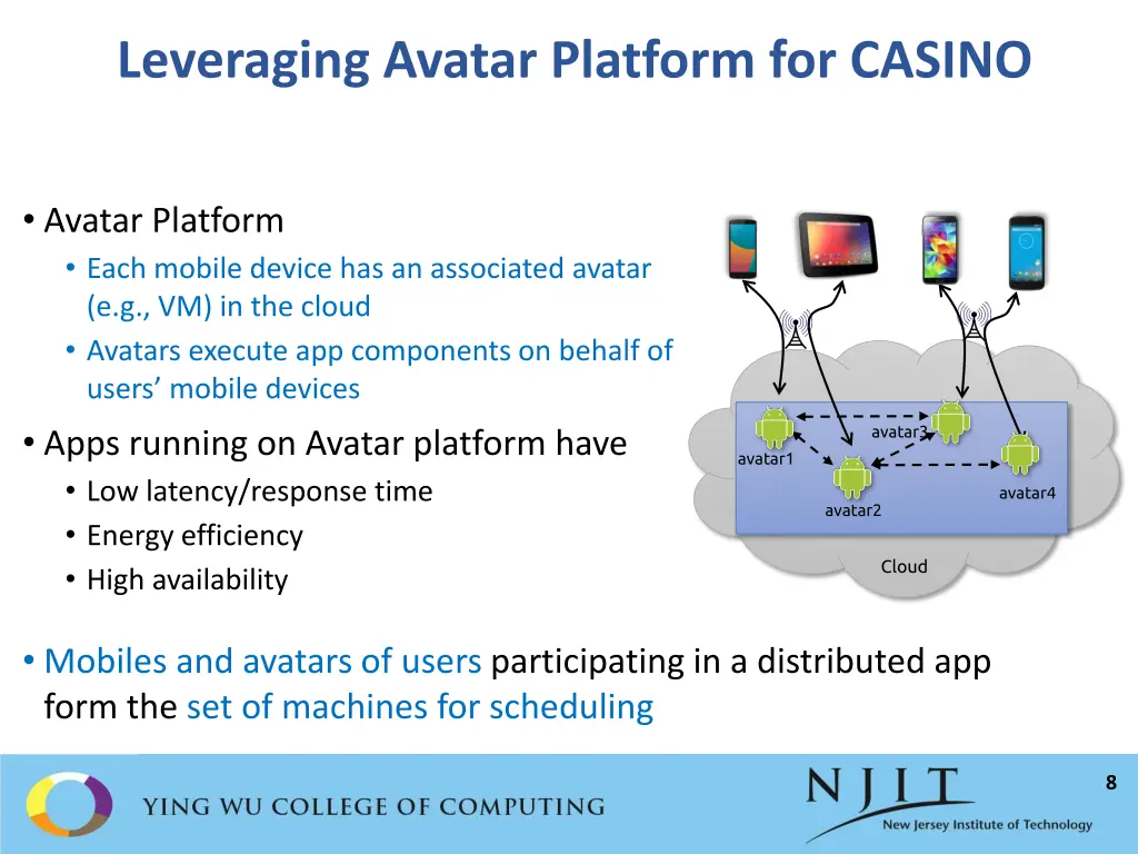 leveraging avatar platform for casino