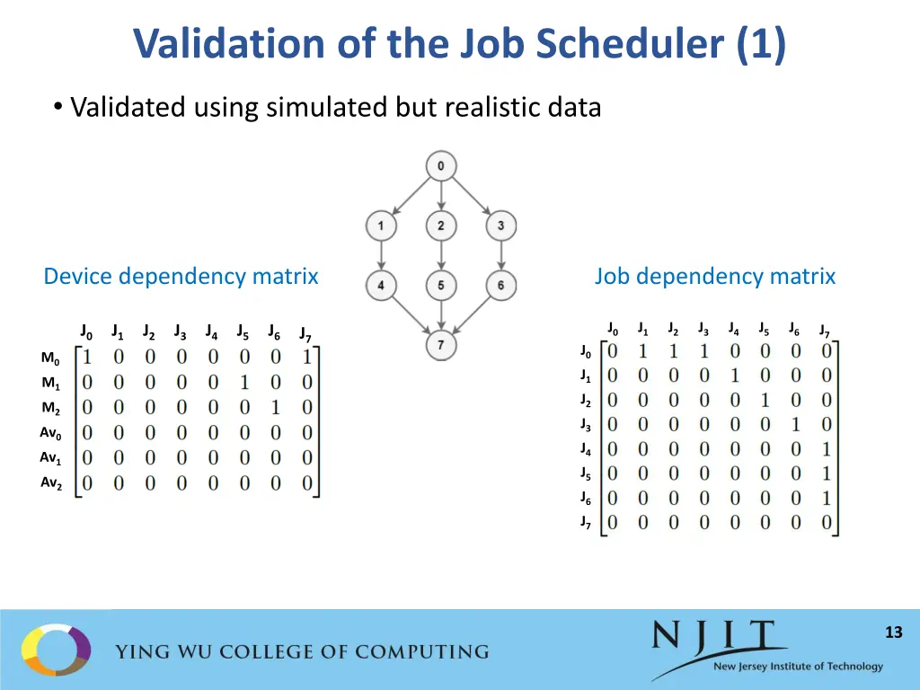 validation of the job scheduler 1