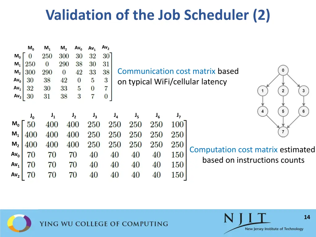 validation of the job scheduler 2