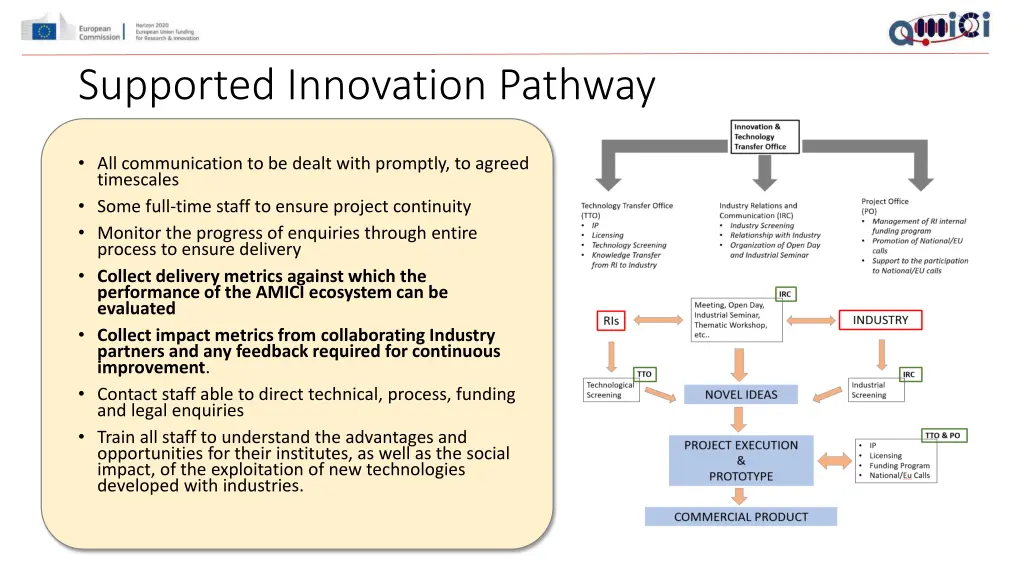 supported innovation pathway