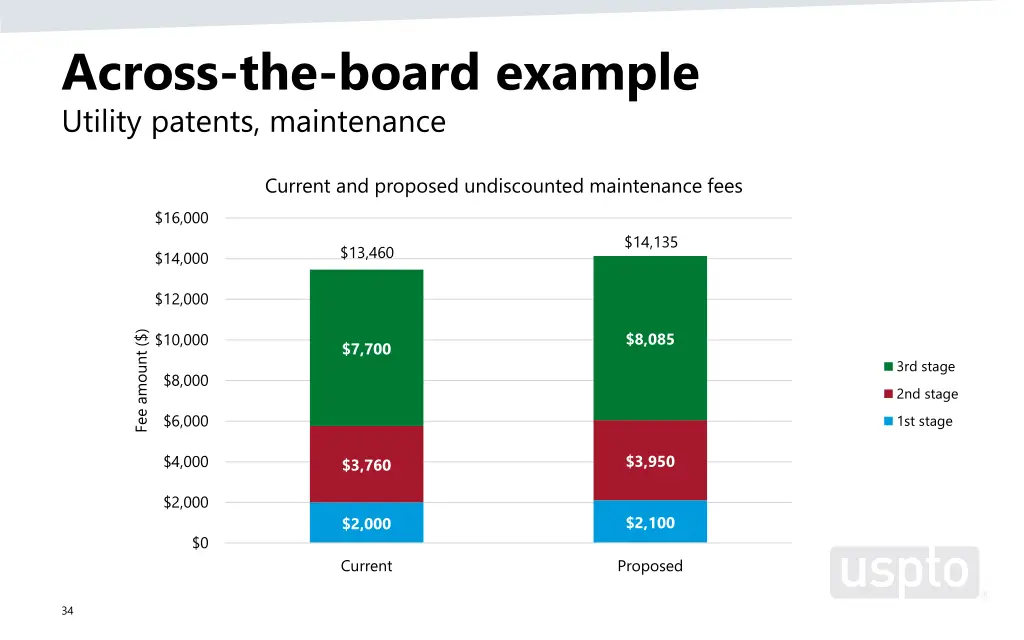 across the board example utility patents