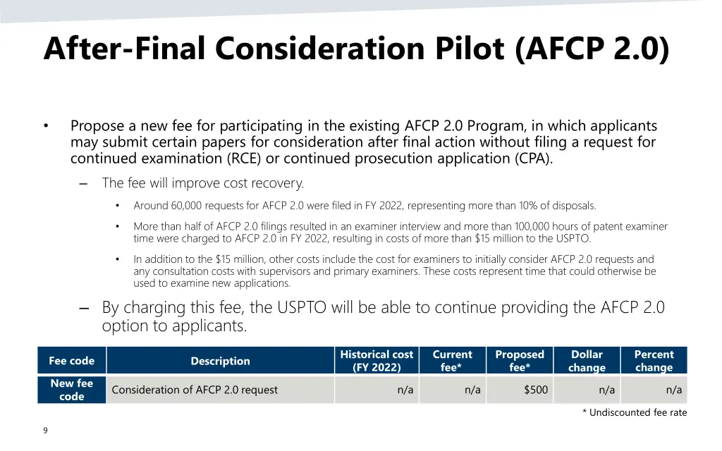 after final consideration pilot afcp 2 0