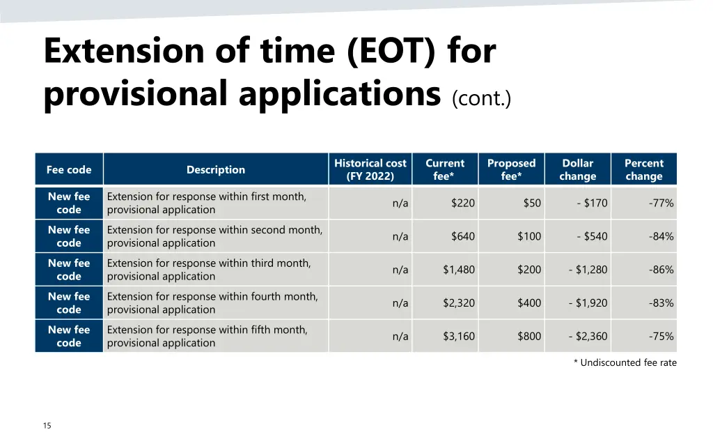 extension of time eot for provisional