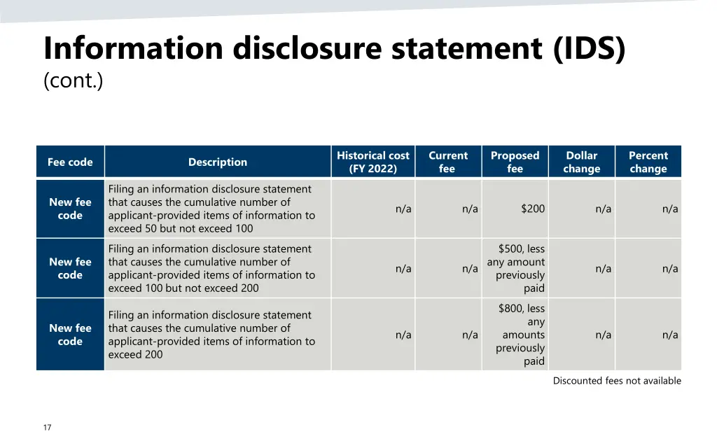 information disclosure statement ids cont