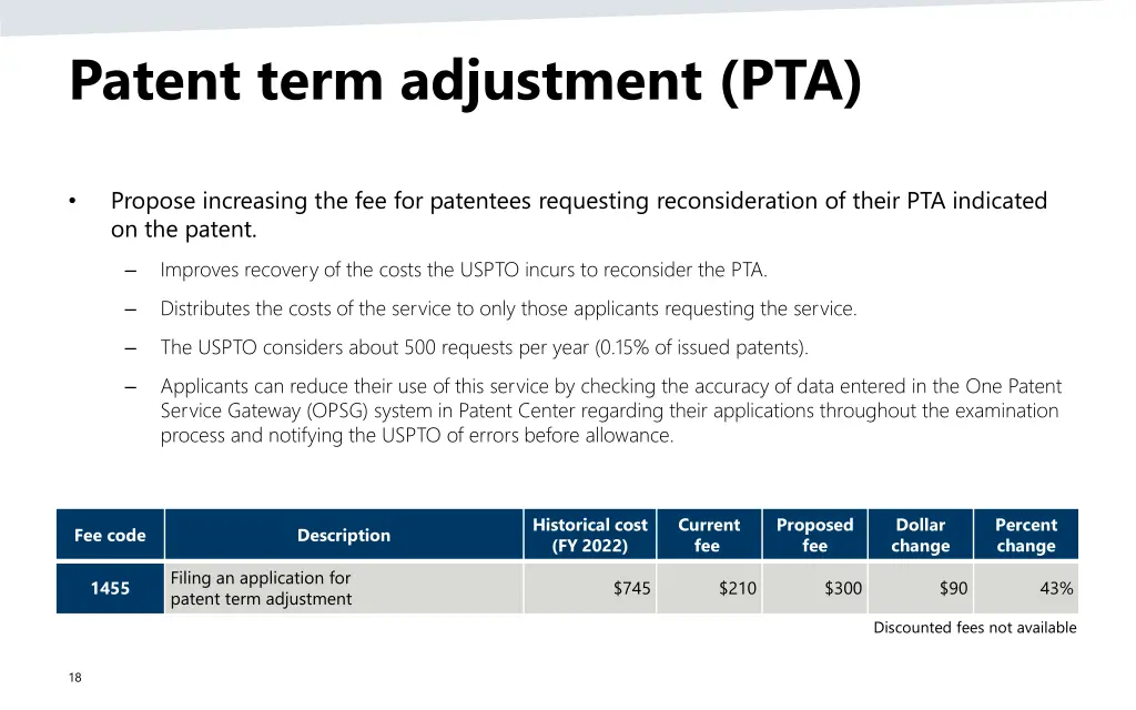 patent term adjustment pta