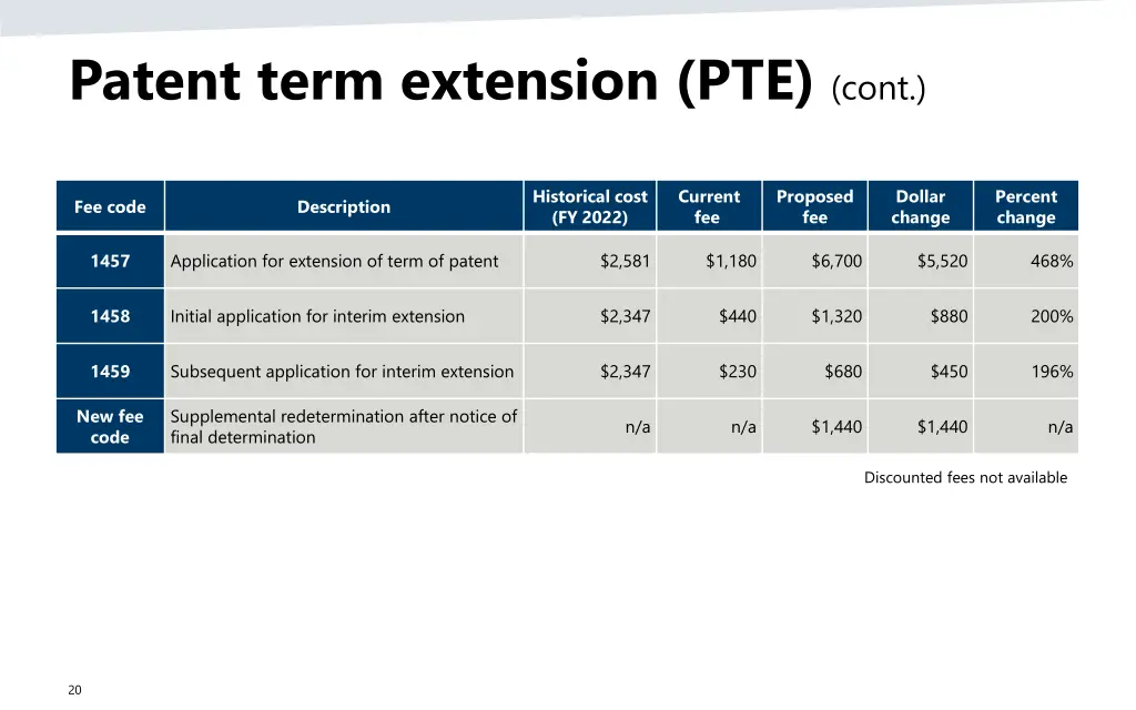 patent term extension pte cont