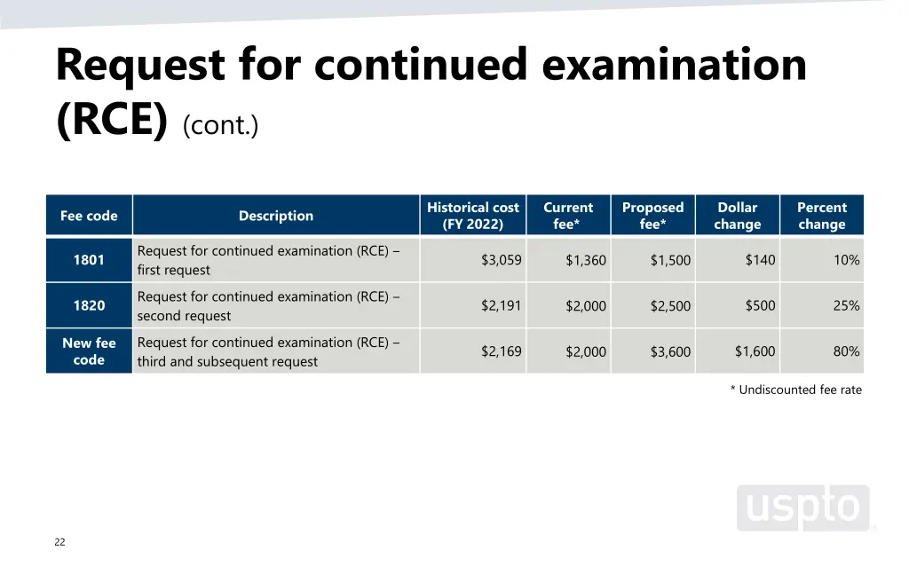 request for continued examination rce cont