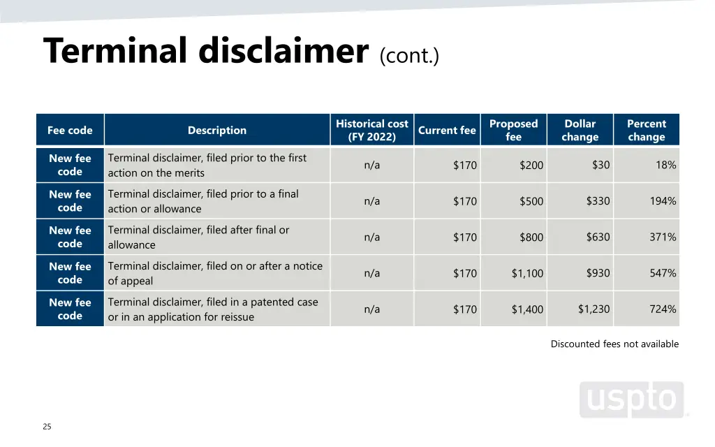 terminal disclaimer cont
